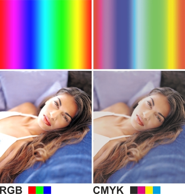 ? RGB לעומת CMYK: מה ההבדל ואיך לבחור את מצב הצבע הנכון להדפסה